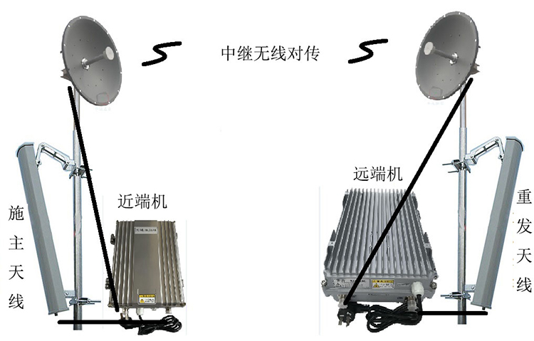 秦州智能无线拉远移频中继直放站近端机远端机
